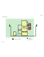 Preview for 39 page of Sony KDF-46E3000 - Bravia 3lcd Micro Display High Definition Television Service Manual