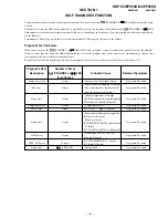 Preview for 7 page of Sony KDF-55WF655K Service Manual