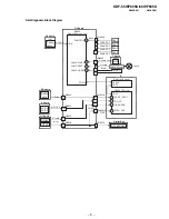 Preview for 10 page of Sony KDF-55WF655K Service Manual