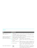 Preview for 355 page of Sony KDF-55WF655K Service Manual