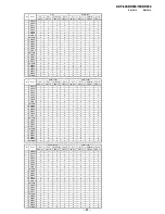 Preview for 82 page of Sony KDF-60XBR950 - 60" Rear Projection TV Service Manual