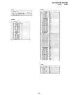 Preview for 94 page of Sony KDF-60XBR950 - 60" Rear Projection TV Service Manual