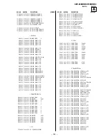 Preview for 152 page of Sony KDF-60XBR950 - 60" Rear Projection TV Service Manual