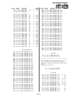 Preview for 163 page of Sony KDF-60XBR950 - 60" Rear Projection TV Service Manual