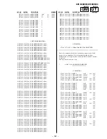 Preview for 168 page of Sony KDF-60XBR950 - 60" Rear Projection TV Service Manual