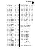 Preview for 170 page of Sony KDF-60XBR950 - 60" Rear Projection TV Service Manual