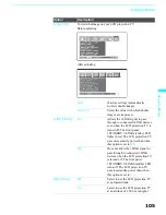 Preview for 281 page of Sony KDF-60XBR950 - 60" Rear Projection TV Service Manual