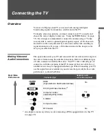 Предварительный просмотр 91 страницы Sony KDF-E42A10 Service Manual