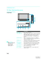 Preview for 16 page of Sony KDF-E60A20PKG - 60" Lcd Projection Hd-tv Grand Wega Operating Instructions Manual