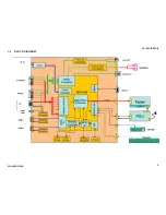 Preview for 8 page of Sony KDL-22BX300 - Bravia Bx Series Lcd Television Service Manual