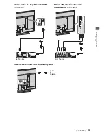 Предварительный просмотр 9 страницы Sony KDL-22EX308 - 22" Bravia Ex308 Series Hdtv Setup Manual