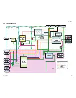 Предварительный просмотр 26 страницы Sony KDL-23S2000 Operating Instructions (KDL23S2000) Service Manual