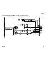 Предварительный просмотр 43 страницы Sony KDL-23S2000 Operating Instructions (KDL23S2000) Service Manual