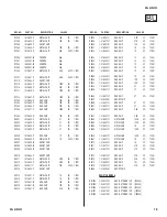 Предварительный просмотр 78 страницы Sony KDL-23S2000 Operating Instructions (KDL23S2000) Service Manual