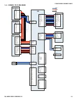 Предварительный просмотр 43 страницы Sony KDL-26M3000 - 26" Bravia M-series Digital Lcd Television Service Manual