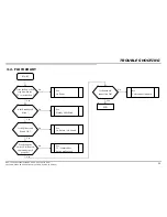 Preview for 22 page of Sony KDL-32EX700 - Bravia Ex Series Lcd Television Service Manual