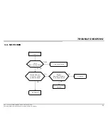 Preview for 23 page of Sony KDL-32EX700 - Bravia Ex Series Lcd Television Service Manual