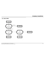 Preview for 30 page of Sony KDL-32EX700 - Bravia Ex Series Lcd Television Service Manual