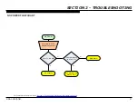 Preview for 12 page of Sony KDL-32R305B Repair Manual