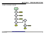 Preview for 13 page of Sony KDL-32R305B Repair Manual