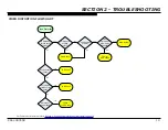 Preview for 14 page of Sony KDL-32R305B Repair Manual