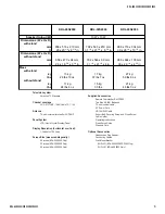 Предварительный просмотр 5 страницы Sony KDL-32S2000 - Bravia Lcd Hdtv Service Manual