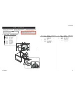 Предварительный просмотр 53 страницы Sony KDL-32S20L1 - 32" Bravia Lcd Digital Color Tv Service Manual