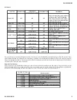 Preview for 11 page of Sony KDL-32S2400 - 32" Bravia Lcd Hdtv Service Manual