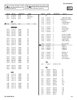 Preview for 68 page of Sony KDL-32S2400 - 32" Bravia Lcd Hdtv Service Manual