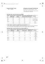 Предварительный просмотр 64 страницы Sony KDL-32S2800 Operating Instructions Manual