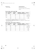 Предварительный просмотр 128 страницы Sony KDL-32S2800 Operating Instructions Manual