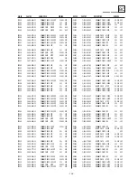 Preview for 106 page of Sony KDL-32S2800 Service Manual