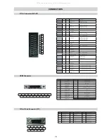 Предварительный просмотр 9 страницы Sony KDL-32S5600 Service Manual