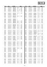 Предварительный просмотр 87 страницы Sony KDL-32U2520 Service Manual