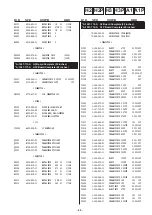 Предварительный просмотр 91 страницы Sony KDL-32U2520 Service Manual