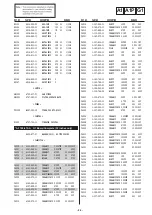 Предварительный просмотр 95 страницы Sony KDL-32U2520 Service Manual