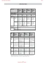 Preview for 6 page of Sony KDL-32W5500 Servlce Manual