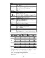 Preview for 7 page of Sony KDL-32W5800 Service Manual