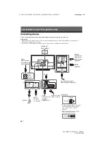 Предварительный просмотр 116 страницы Sony KDL-32WD75x Setup Manual