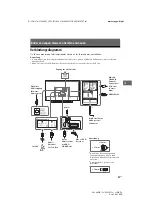 Предварительный просмотр 159 страницы Sony KDL-32WD75x Setup Manual