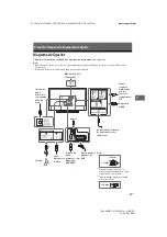 Предварительный просмотр 201 страницы Sony KDL-32WD75x Setup Manual