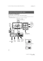 Предварительный просмотр 244 страницы Sony KDL-32WD75x Setup Manual