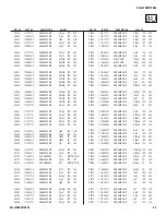 Предварительный просмотр 91 страницы Sony KDL-32XBR6 Service Manual