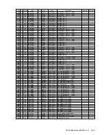 Предварительный просмотр 171 страницы Sony KDL-32XBR950 - 32" Flat Panel Lcd Wega™ Xbr Television Service Manual