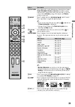 Preview for 23 page of Sony KDL-40WL135 - 40" Bravia Wl-series Lcd Television Operating Instructions Manual