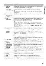 Preview for 11 page of Sony KDL-40Z4100 - Bravia Z Series Lcd Television Operating Instructions Manual