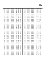 Preview for 91 page of Sony KDL-40Z4100/S - Bravia Z Series Lcd Television Service Manual