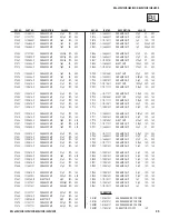 Preview for 95 page of Sony KDL-40Z4100/S - Bravia Z Series Lcd Television Service Manual