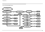 Предварительный просмотр 161 страницы Sony KDL-48W7 C Series Service Manual