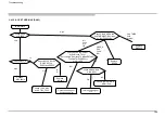 Предварительный просмотр 164 страницы Sony KDL-48W7 C Series Service Manual